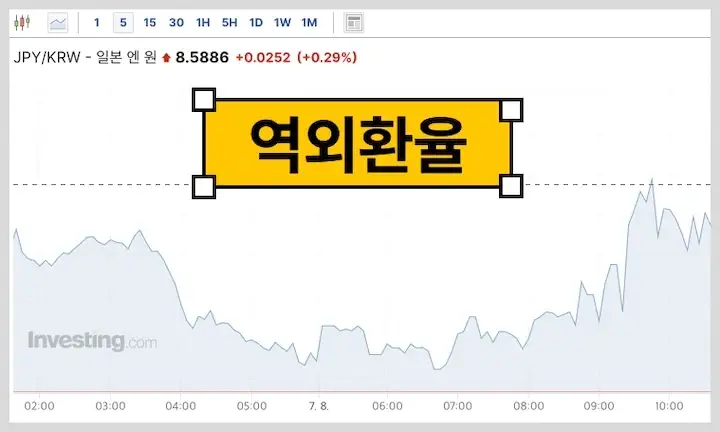 역외환율 보는곳