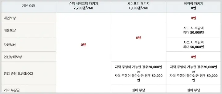 후쿠오카 타임즈 렌터카