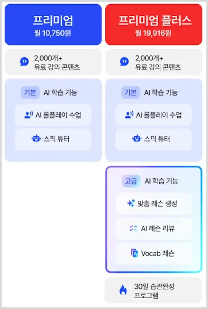 스픽 요금제