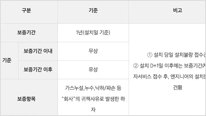 삼성 가전 이전설치
